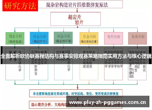 全面解析欧协联赛程结构与赛事安排观赛策略指南实用方法与核心逻辑 全面解析欧协联赛程结构与赛事安排观赛策略指南实用方法与核心逻辑